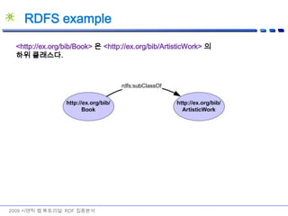 Merge by linking서로 다른 source를 나타내는 그래프는 병합될 수 있다.같은 URI를 가진 Node는 같은 resource를 취급한다.어떤 RDF도 다른 RDF와 병합될 수 있다.2009 시맨틱 웹 튜토리얼: RDF 집중분석