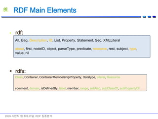 RDF/XML Syntax2009 시맨틱 웹 튜토리얼: RDF 집중분석exampletitleRDF 개념 및 구문 소개http://www.dbdb.kr/rdf_tutorialDongBumKimauthor<RDF xmlns:rdf=“http://www.w3.org/1999/02/22-rdf-syntax-ns#”xmlns:ex=“http://www.dbdb.kr/”>  <Descriptionabout=“http://www.dbdb.kr/rdf_tutorial”><ex:author>DongBumKim</ex:author><ex:title>RDF 개념 및 구문 소개</ex:title>  </Description></RDF>