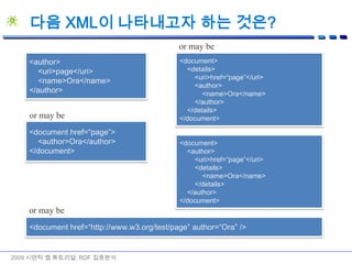 2009 시맨틱 웹 튜토리얼: RDF 집중분석<?xml version=“1.0”><RDF xmlns:rdf=“http://www.w3.org/1999/02/22-rdf-syntax-ns#”xmlns:movie=“http://movie.naver.com/”>  <Descriptionrdf:about=“http://movie.naver.com/007quantumofsolace”>     <movie:title>007 퀀텀오브솔러스</movie:title>     <movie:director>마크 포스터</movie:director>     <movie:country>미국</movie:country>     <movie:runtime>106분</movie:runtime>     <movie:reviewer>genie</movie:reviewer>  </Description> <Descriptionrdf:about=“http://movie.naver.com/2husbands”>     <movie:title>아내가 결혼했다</movie:title>      … </Description></RDF>