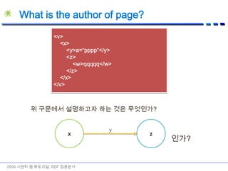 RDF Main Elements2009 시맨틱 웹 튜토리얼: RDF 집중분석<rdf:RDF> ElementRDF 문서의 root Element<rdf:Description> Elementabout속성을 가진 resource를 식별(기술)하기 위해 사용Resource를 기술하기 위한 여러 Element(title, director, etc)를 포함<?xml version=“1.0”><RDFxmlns:rdf=“http://www.w3.org/1999/02/22-rdf-syntax-ns#”xmlns:movie=“http://movie.naver.com/”>..   Description goes here.  </RDF><Descriptionrdf:about=“http://movie.naver.com/007quantumofsolace”>     <movie:title>007 퀀텀오브솔러스</movie:title>     <movie:director>마크 포스터</movie:director>     <movie:country>미국</movie:country>     <movie:runtime>106분</movie:runtime>     <movie:reviewer>genie</movie:reviewer>  </Description> <Descriptionrdf:about=“http://movie.naver.com/2husbands”>     <movie:title>아내가 결혼했다</movie:title>      … </Description>