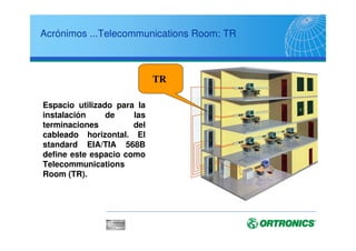 Acrónimos ...Telecommunications Room: TR
Espacio utilizado para la
instalación de las
terminaciones del
cableado horizontal. El
standard EIA/TIA 568B
define este espacio como
Telecommunications
Room (TR).
TR
 