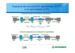 Normativa Frente al Fuego.
Certificación UL
UL 94 es un método de testeo realizado por lo laboratorios UL a
materiales plásticos, con el objetivo de clasificarlos frente al fuego.
UL94V-0. La prueba consiste en colgar el material plástico y aplicarle
una llama de gas durante 10 sg y medir el tiempo que la llama
permanece sin apagarse sobre el objeto plástico. Este proceso se
repite 5 veces, y si la llama se ha extinguido antes de 10 sg, y además
no existen gotas llameantes, el material se clasifica como UL 94V-0
 