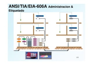ANSI/EIA/TIA 758
Planta Externa
El estándar ANSI/TIA/EIA 758 suministra las
especificaciones para cableado de
telecomunicaciones en planta externa.
El cable de planta externa puede ser descrito
como el cable usado para conectar dos o más
edificios en el entorno de un campus.
 