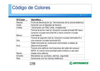 ANSI/EIA/TIA 758
Tipos de Cables
50/125 µm Fibra Óptica
62.5/ 125 µm Fibra Óptica
9 / 125 µm Fibra Óptica
100 Ω par trenzado de cobre, Categoria 3 o superior
75 Ω cable coaxial
 