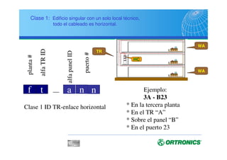 Existen varios métodos para proteger las interrupciones
del sistema de transmisión
• Aparatos redundantes
• Caminos físicos redundantes
Los aparatos redundantes son apoyos a la
fibra en el mismo camino del sistema principal. El
sistema redundante será activado si se interrumpe el
sistema primario. Esto protegerá los sistemas activos de
los cortes, pero no protegerá de una ruptura del cable
El Camino Físico Redundante suministra una
mayor protección de las interrupciones. En casos en los
que se demanda una mayor emergencia, se debe
considerar una redundancia física de caminos.
Standby Link
Primary Link
Active Link
Primary Link
XX
Primary Link
Resilient Link
(“old” Primary Link)
ANSI/EIA/TIA 758
Configuración de Red
 