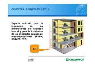 Acrónimos...Equipment Room: ER
Espacio utilizado para la
instalación de las
terminaciones del cableado
troncal y para la instalación
de los principales equipos de
telecomunicaciones (PABX,
SERVER, ETC.)
ER
 