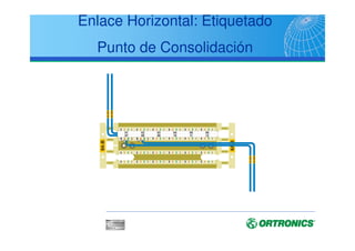 ANSI/TIA/EIA J STD 607A
Esquema
TMGB
Bonding
conductor
TEF
TGB
TGB
TBB
GE
 