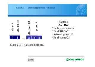 ANSI/TIA/EIA J STD 607A
Punto Central de Conexión del Sistema de Tierra
Montaje típico de la TMGB
 