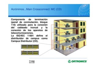 Acrónimos...Main Crossconnect: MC (CD)
Componente de terminación
(panel de conmutación, bloque
110) utilizado para la conexión
del cableado troncal y la
conexión de los aparatos de
telecomunicaciones.
La ISO/IEC 11801 define el
distribuidor de campus como
Campus Distributor (CD).
 