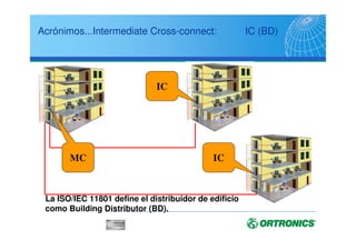 Acrónimos...Intermediate Cross-connect: IC (BD)
IC
ICMC
La ISO/IEC 11801 define el distribuidor de edificio
como Building Distributor (BD).
 