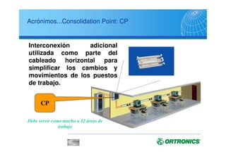 Acrónimos...Consolidation Point: CP
Interconexión adicional
utilizada como parte del
cableado horizontal para
simplificar los cambios y
movimientos de los puestos
de trabajo.
CP
Debe servir como mucho a 12 áreas de
trabajo
 