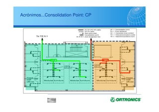 Acrónimos...Consolidation Point: CP
 