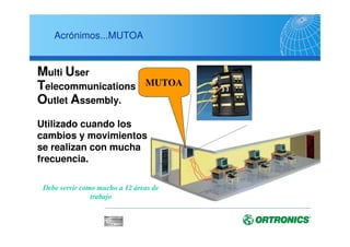 Acrónimos...MUTOA
Multi User
Telecommunications
Outlet Assembly.
Utilizado cuando los
cambios y movimientos
se realizan con mucha
frecuencia.
MUTOA
Debe servir como mucho a 12 áreas de
trabajo
 