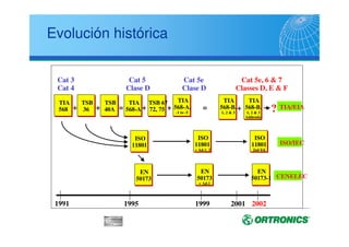 International organization for
Standardization /
International Electrotechnical Commission
Ambas organizaciones desarrollan y definen estándares
de cableado estructurado.
11801 es un estándard internacional para los sistemas
de cableado estructurado.
www.iec.ch
www.iso.ch
 