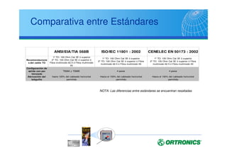 Underwriters Laboratories
Compañía de certificación y testeo independiente, que
garantiza la seguridad de los productos que certifican.
Fundada en 1894 en USA, y actualmente han testeado
más de 17 billones de productos en todo el mundo.
www.ul.com
 