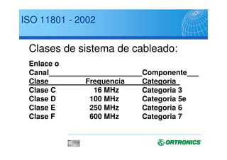 ANSI/EIA/TIA 568B ISO/IEC 11801 : 2002 CENELEC EN 50173 : 2002
Cable
Balanceado 100
Ohm
Reconocido Reconocido Reconocido
Cable
Balanceado 120
Ohm
No Reconocido No Reconocido No reconocido
Cable STP de 150
Ohm
No Reconocido No Reconocido No reconocido
Fibra multimodo
de 50/125
Reconocido Reconocido Reconocido
Fibra multimodo
de 62.5/125
Reconocido Reconocido Reconocido
Fibra Monomodo Reconocido Reconocido Reconocido
Categorías de los
Componentes
Categoría 3, 5E, 6 Categoría 3, 4, 5, 5E, 6, 7 Categoría 3, 4, 5, 5E, 6, 7
Especificaciones
de los enlaces y
canales
Categoría 3, 5E, 6 Clase A, B, C, D, E, F Clase A, B, C, D, E, F
Tipos de Troncal
100 Ohm, Fibra multimodo, Fibra
monomodo (la elección puede depender
de la aplicación)
100 Ohm, Fibra multimodo, Fibra monomodo
(la elección puede depender de la aplicación)
100 Ohm, Fibra multimodo, Fibra monomodo
(la elección puede depender de la aplicación)
Tipos de Cable
Horizontal
100 Ohm, Fibra multimodo (la elección no
depende de la aplicación)
100 Ohm, Fibra multimodo (la elección no
depende de la aplicación)
100 Ohm, Fibra multimodo (la elección no
depende de la aplicación)
Comparativa entre Estándares
 