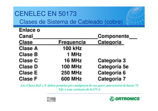 ISO 11801 - 2002
Conector TERA de Siemon
Conector GG45 de Nexans
 