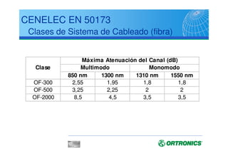 ISO 11801 - 2002
Especifica categorías para FO:
OM1, OM2, OM3 para fibra multimodo
OS1 para fibra monomodo
Especifica las clases de canales en FO:
OF-300 - hasta 300 mts
OF-500 - hasta 500 mts
OF-2000 - hasta 2000 mts
 