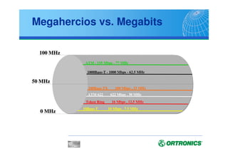 100 MHz100 MHz
50 MHz50 MHz
0 MHz0 MHz
100Base100Base--TX 100 Mbps , 33 MHzTX 100 Mbps , 33 MHz
ATMATM -- 155 Mbps155 Mbps -- 77 MHz77 MHz
ATM 622 622 Mbps , 30 MHzATM 622 622 Mbps , 30 MHz
Token Ring 16 Mbps , 12.5 MHzToken Ring 16 Mbps , 12.5 MHz
10Base10Base--T 10 Mbps , 7.5 MHzT 10 Mbps , 7.5 MHz
1000Base1000Base--TT -- 1000 Mbps1000 Mbps -- 62.5 MHz62.5 MHz
Megahercios vs. Megabits
 