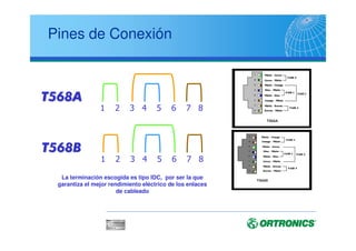 Normas Cenelec de acuerdo con la directiva
EMC (Compatibilidad Electromagnética)
“El cableado es considerado puramente un sistema
pasivo y no puede ser testado individualmente de
acuerdo con la EMC” (Según EN 50173-1:2002, punto 4.8)
EN 50081-1 compatibilidad electromagnética. Norma
general de emisión
EN 50082-1 compatibilidad electromagnética. Norma
general de inmunidad
EN 55022 Límites y métodos de medida de las
características de perturbación producidas por aparatos
de tecnología de la información.
 