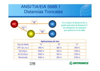 ANSI/TIA/EIA
568B.1
 