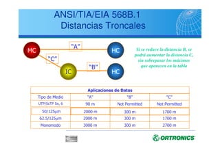 ANSI/EIA/TIA 568B-1
Innovaciones...
* Aprobado Mayo 2001 por TR-42.1, sustituyendo al 568A
* Revisado cada 5 años
* Incorpora los boletines TSB67, TSB72, TSB75, TSB95 y
actualiza las normativas 568-A1, A2, A3, A4, A5 y 729.
* Especificaciones para Cat5E
* Se incorpora la fibra 50/125 y los conectores SFF
* Se sustituye TC por TR y BL por PL
 