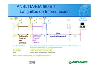 Marca del Rendimiento


		 

!! 
CCee
55


	#	# 

!! ##
CC33
CC66 

	$	$ 

!! $$
La Cat5 ya no está reconocida por el
Standard EIA/TIA 568B
 