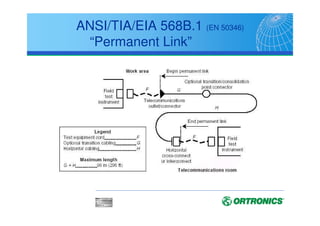 ANSI/TIA/EIA 568B.1
Distancias Troncales

  