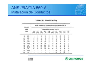 ANSI/TIA/EIA 568B.1
“Troncal”
La topología en estrella, a través de
apropiadas interconexiones, adaptadores,
electrónica, etc...puede ser adaptada para
acoger sistemas que requieran
configuraciones en estrella, bus o arbol
Si se requiere una configuración que no
sea en estrella, se debe considerar la
interconexión de diferentes TR.
 
