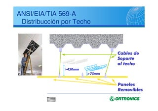 ANSI/TIA/EIA 568B.1 (EN 50346)
“Canal”
 