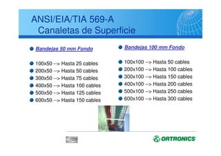 ANSI/EIA/TIA 569-A
Espacios y Canalizaciones
La distribución de cableado debe diseñarse de tal
forma que permita:
Acomodarse a los cambios del cableado
Minimizar la interrupción del inquilino cuando
se accede a las canaletas horizontales
Permitir futuras ampliaciones
 