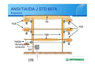 ANSI/EIA/TIA 569-A
Canaletas de Superficie
Bandejas 50 mm Fondo
100x50 -- Hasta 25 cables
200x50 -- Hasta 50 cables
300x50 -- Hasta 75 cables
400x50 -- Hasta 100 cables
500x50 -- Hasta 125 cables
600x50 -- Hasta 150 cables
Bandejas 100 mm Fondo
100x100 -- Hasta 50 cables
200x100 -- Hasta 100 cables
300x100 -- Hasta 150 cables
400x100 -- Hasta 200 cables
500x100 -- Hasta 250 cables
600x100 -- Hasta 300 cables
 