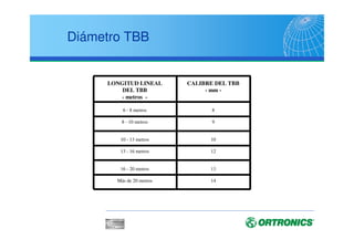 ANSI/EIA/TIA 569-A
Armario de Telecomunicaciones (TR)
Un TR cubre 1000 m2 de espacio de piso utilizable
Minimo un TR por planta
Altura mínima libre de obstáculos 2.5mts
Aumentar los TR cuando el área servida es 1000 m2 o cuando el
cableado horizontal  90 m
Conectar múltiples TR de una misma planta con un conducto de
sección mínima de 76mm
Localizarlo si es posible en posición baricéntrica
Área de trabajo 10m2
 