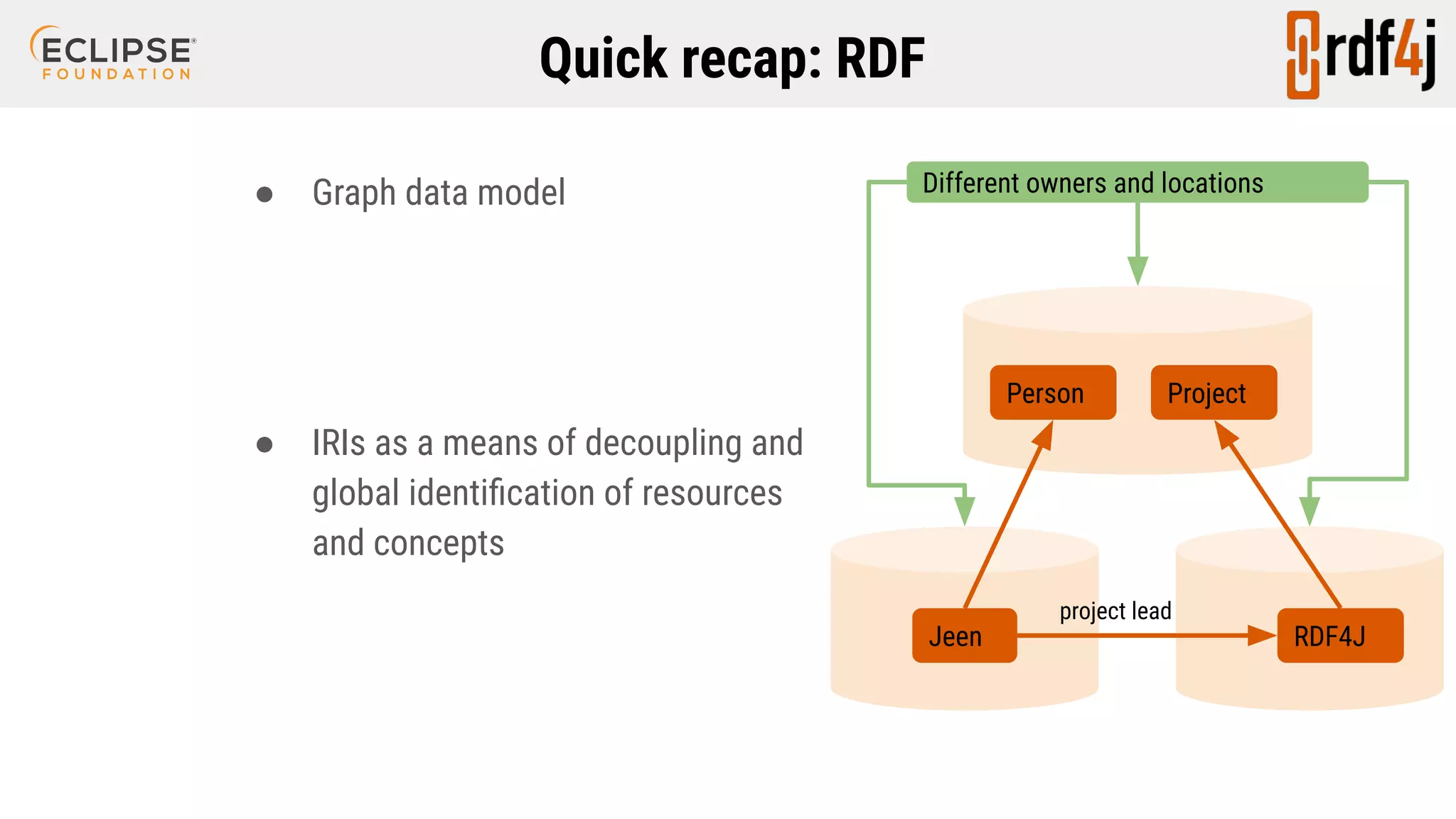 Quick recap: RDF ● Graph data model ● IRIs as a means of decoupling and global identiﬁcation of resources and concepts Jeen RDF4J project lead Person Project Different owners and locations 