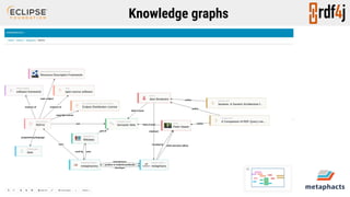 Knowledge graphs
 