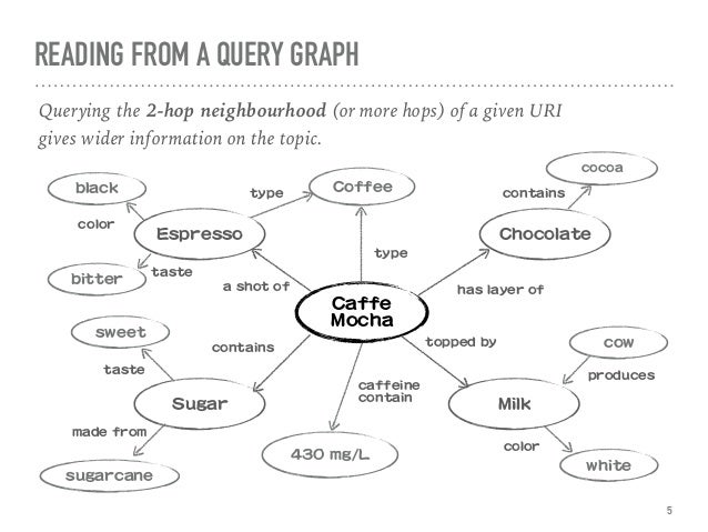 Rdf graph visualization tools