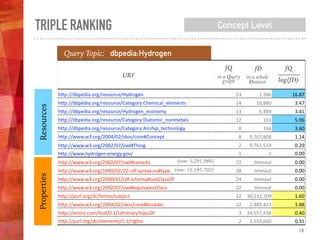 RDF4U: RDF Graph Visualization by Interpreting Linked Data as Knowledge ...
