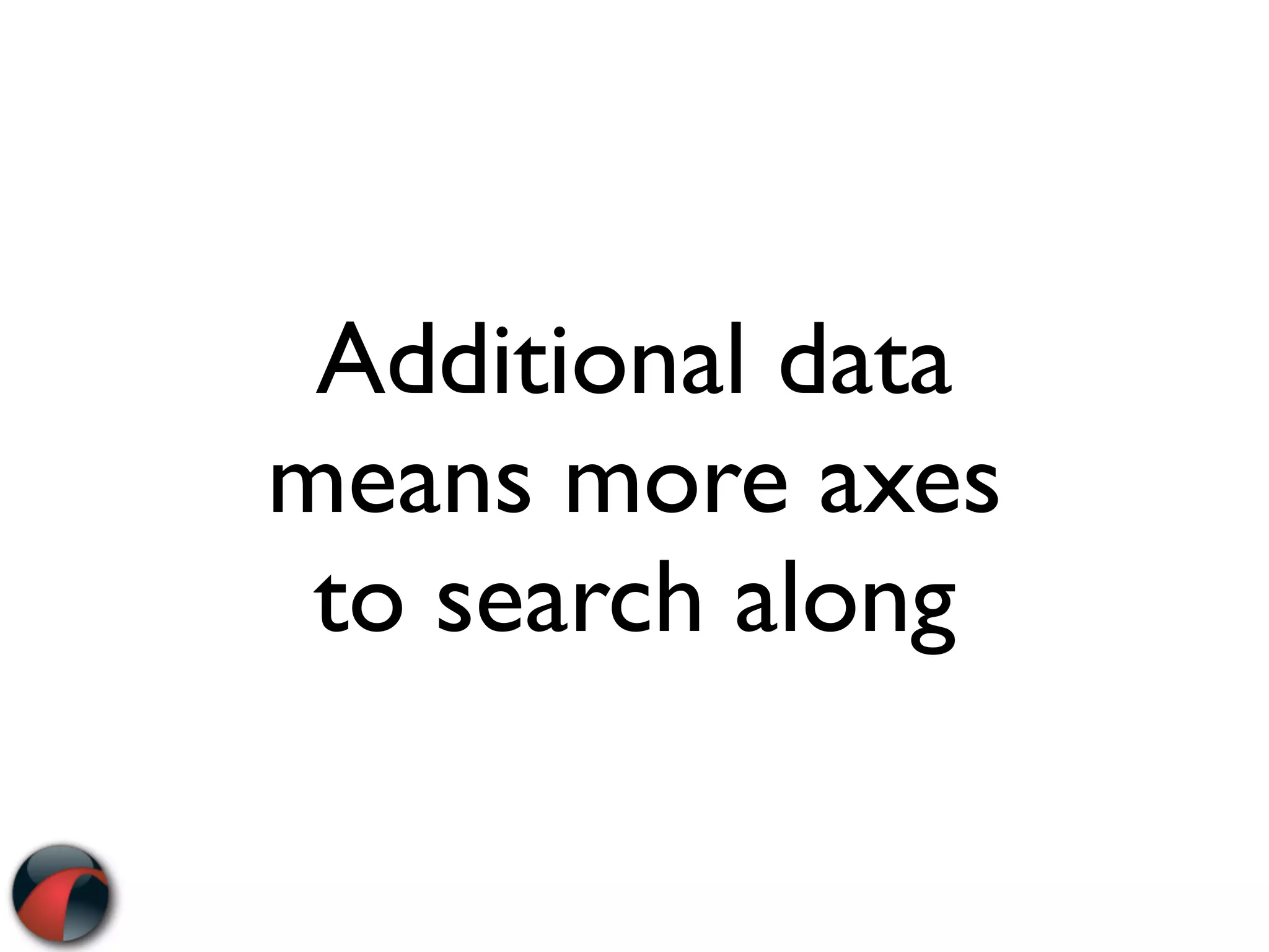 Additional data
means more axes
 to search along
 