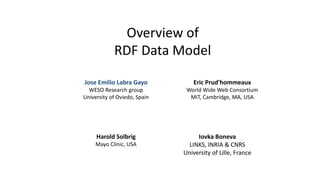 Overview of
RDF Data Model
Eric Prud'hommeaux
World Wide Web Consortium
MIT, Cambridge, MA, USA
Harold Solbrig
Mayo Clinic, USA
Jose Emilio Labra Gayo
WESO Research group
University of Oviedo, Spain
Iovka Boneva
LINKS, INRIA & CNRS
University of Lille, France
 