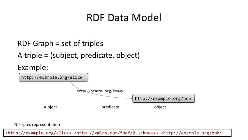 RDF data model
