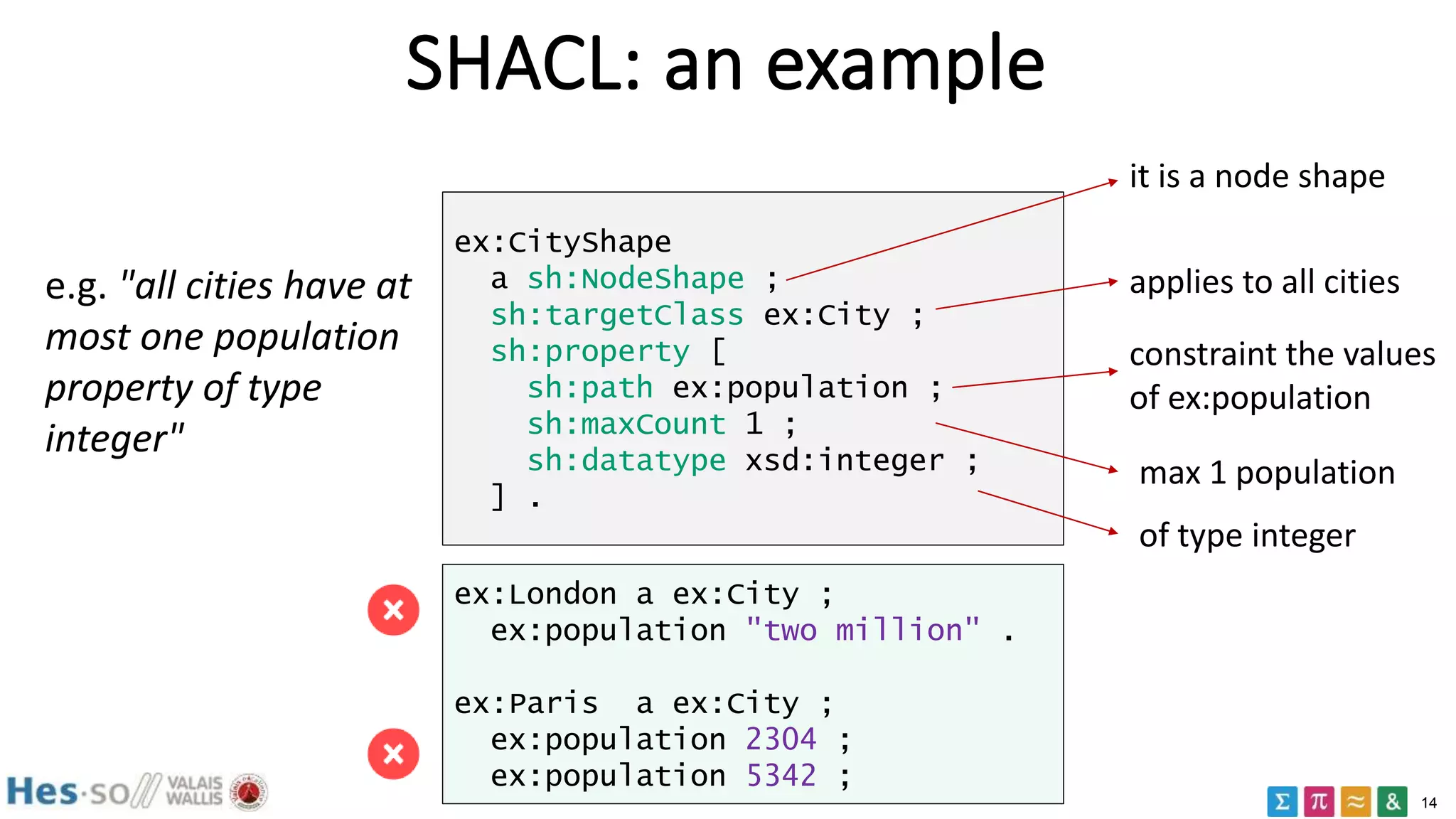 14
SHACL: an example
ex:CityShape
a sh:NodeShape ;
sh:targetClass ex:City ;
sh:property [
sh:path ex:population ;
sh:maxCount 1 ;
sh:datatype xsd:integer ;
] .
it is a node shape
applies to all cities
constraint the values
of ex:population
max 1 population
of type integer
e.g. "all cities have at
most one population
property of type
integer"
ex:London a ex:City ;
ex:population "two million" .
ex:Paris a ex:City ;
ex:population 2304 ;
ex:population 5342 ;
 
