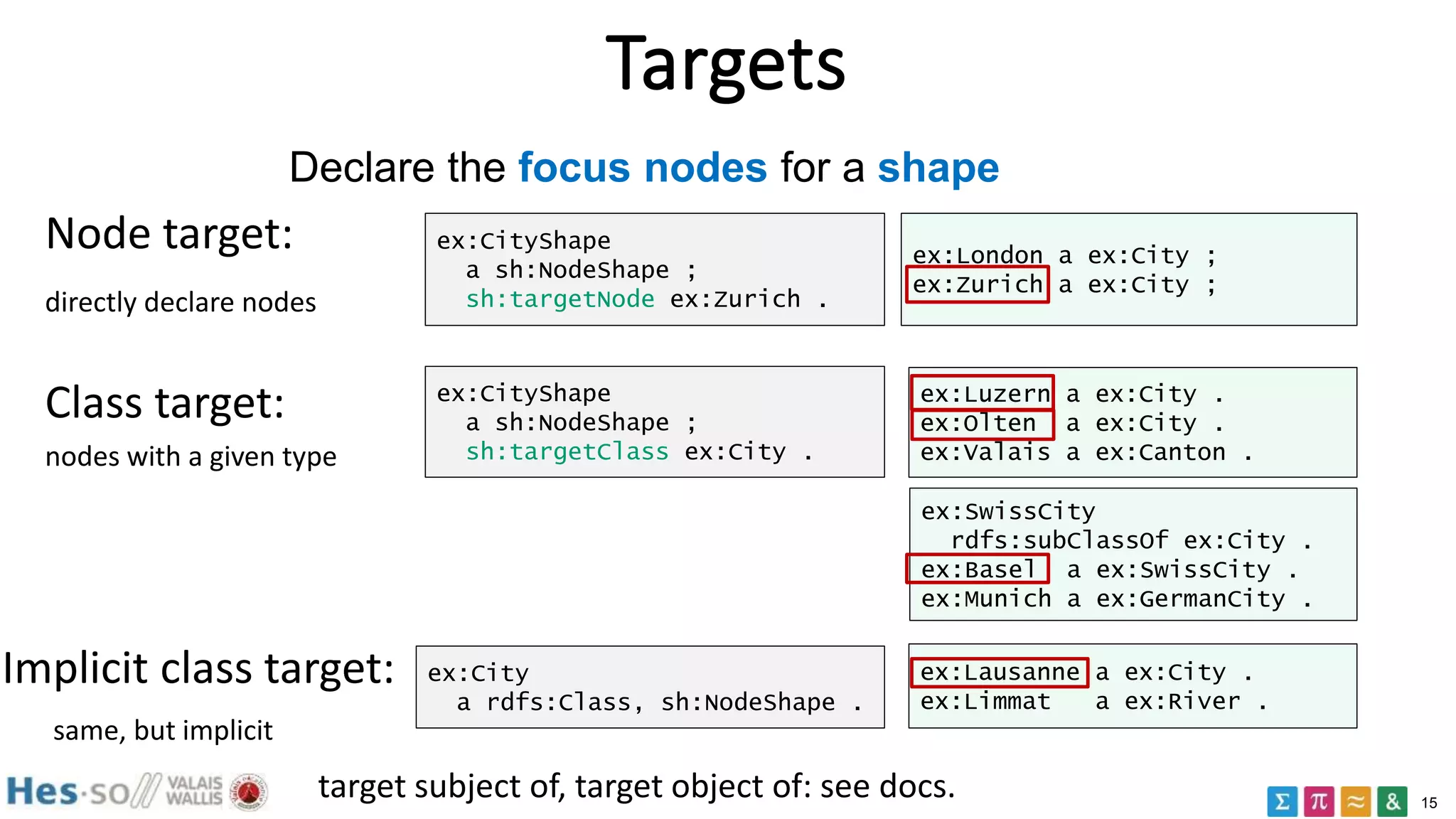 15
Targets
Declare the focus nodes for a shape
Node target: ex:CityShape
a sh:NodeShape ;
sh:targetNode ex:Zurich .
ex:London a ex:City ;
ex:Zurich a ex:City ;
directly declare nodes
Class target:
nodes with a given type
ex:CityShape
a sh:NodeShape ;
sh:targetClass ex:City .
Implicit class target:
same, but implicit
ex:City
a rdfs:Class, sh:NodeShape .
ex:Luzern a ex:City .
ex:Olten a ex:City .
ex:Valais a ex:Canton .
ex:SwissCity
rdfs:subClassOf ex:City .
ex:Basel a ex:SwissCity .
ex:Munich a ex:GermanCity .
ex:Lausanne a ex:City .
ex:Limmat a ex:River .
target subject of, target object of: see docs.
 