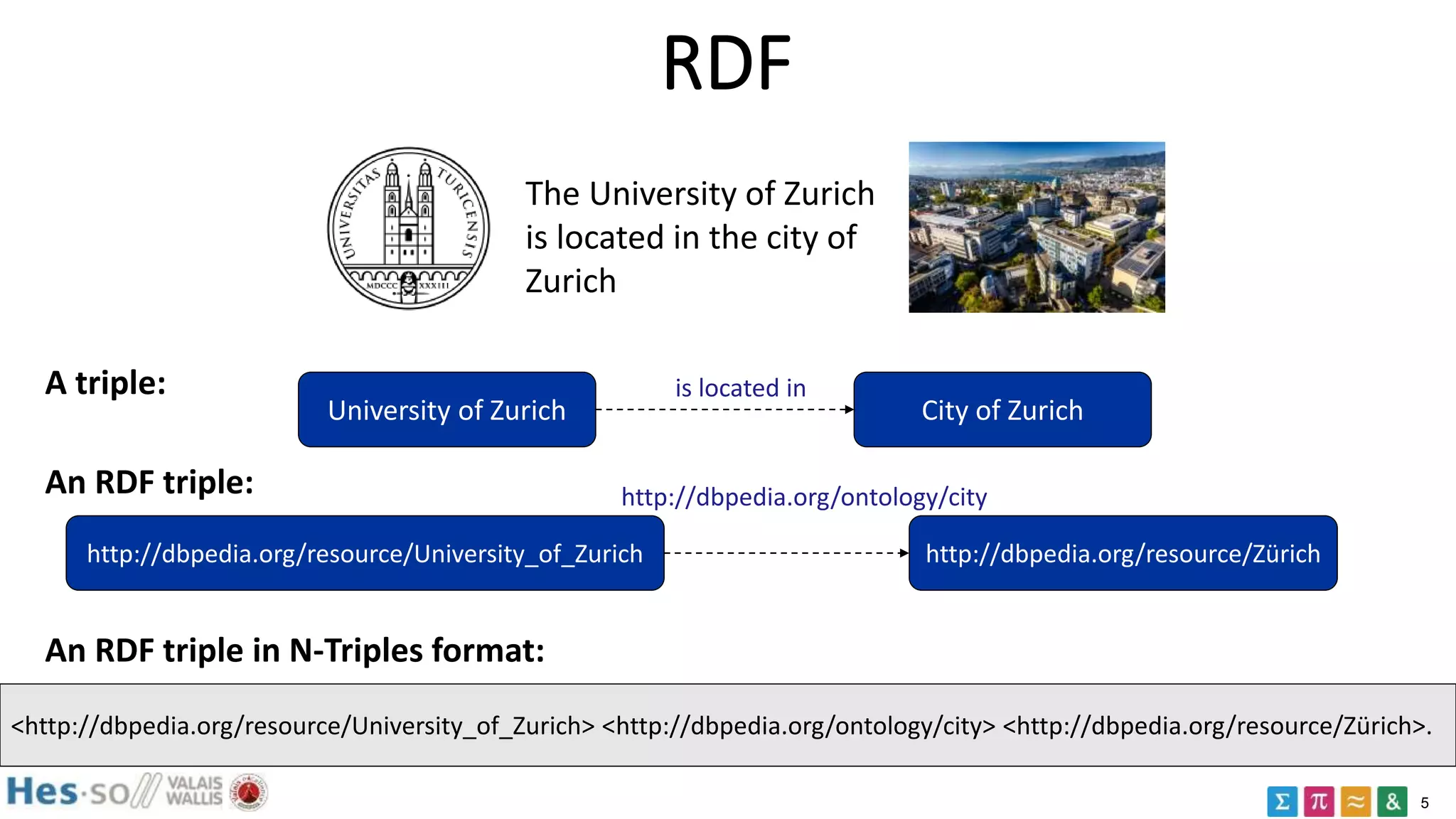 5
RDF
University of Zurich City of Zurich
is located in
The University of Zurich
is located in the city of
Zurich
A triple:
http://dbpedia.org/resource/University_of_Zurich http://dbpedia.org/resource/Zürich
http://dbpedia.org/ontology/cityAn RDF triple:
<http://dbpedia.org/resource/University_of_Zurich> <http://dbpedia.org/ontology/city> <http://dbpedia.org/resource/Zürich>.
An RDF triple in N-Triples format:
 