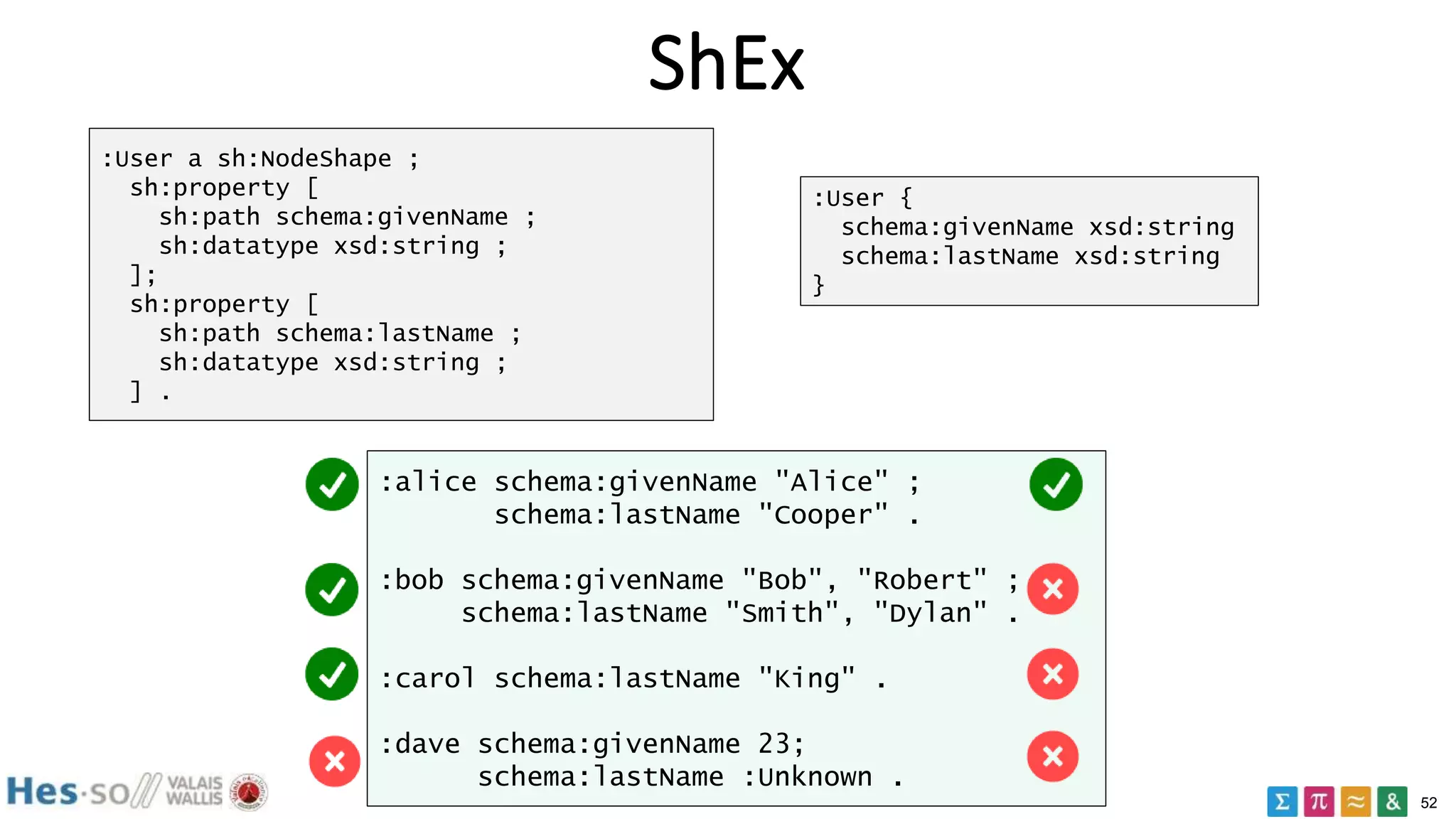 52
ShEx
:User {
schema:givenName xsd:string
schema:lastName xsd:string
}
:User a sh:NodeShape ;
sh:property [
sh:path schema:givenName ;
sh:datatype xsd:string ;
];
sh:property [
sh:path schema:lastName ;
sh:datatype xsd:string ;
] .
:alice schema:givenName "Alice" ;
schema:lastName "Cooper" .
:bob schema:givenName "Bob", "Robert" ;
schema:lastName "Smith", "Dylan" .
:carol schema:lastName "King" .
:dave schema:givenName 23;
schema:lastName :Unknown .
 
