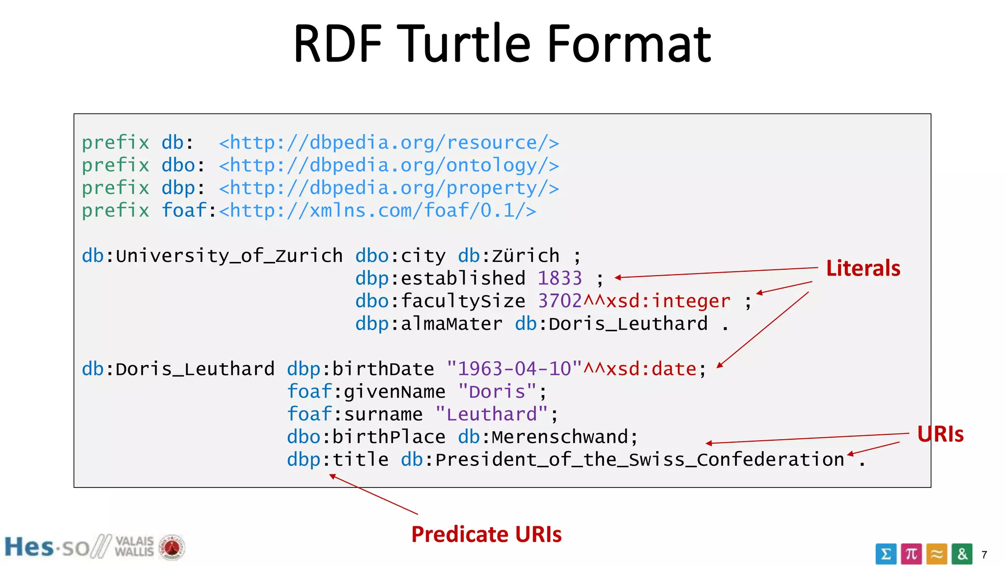 7
RDF Turtle Format
prefix db: <http://dbpedia.org/resource/>
prefix dbo: <http://dbpedia.org/ontology/>
prefix dbp: <http://dbpedia.org/property/>
prefix foaf:<http://xmlns.com/foaf/0.1/>
db:University_of_Zurich dbo:city db:Zürich ;
dbp:established 1833 ;
dbo:facultySize 3702^^xsd:integer ;
dbp:almaMater db:Doris_Leuthard .
db:Doris_Leuthard dbp:birthDate "1963-04-10"^^xsd:date;
foaf:givenName "Doris";
foaf:surname "Leuthard";
dbo:birthPlace db:Merenschwand;
dbp:title db:President_of_the_Swiss_Confederation .
URIs
Literals
Predicate URIs
 