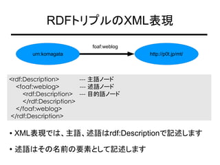 Rdf And Foaf