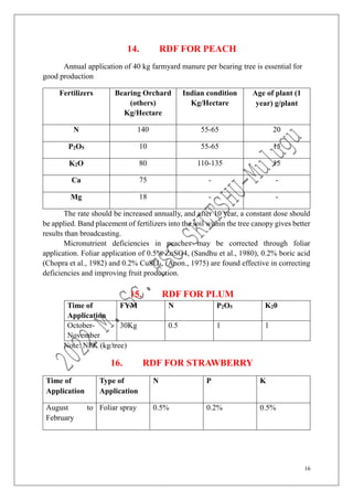 16
14. RDF FOR PEACH
Annual application of 40 kg farmyard manure per bearing tree is essential for
good production
Fertilizers Bearing Orchard
(others)
Kg/Hectare
Indian condition
Kg/Hectare
Age of plant (1
year) g/plant
N 140 55-65 20
P2O5 10 55-65 15
K2O 80 110-135 15
Ca 75 - -
Mg 18 - -
The rate should be increased annually, and after 10 year, a constant dose should
be applied. Band placement of fertilizers into the soil within the tree canopy gives better
results than broadcasting.
Micronutrient deficiencies in peaches may be corrected through foliar
application. Foliar application of 0.5% ZnSO4, (Sandhu et al., 1980), 0.2% boric acid
(Chopra et al., 1982) and 0.2% CuSO4, (Anon., 1975) are found effective in correcting
deficiencies and improving fruit production.
15. RDF FOR PLUM
Time of
Application
FYM N P2O5 K20
October-
November
30Kg 0.5 1 1
Note: NPK (kg/tree)
16. RDF FOR STRAWBERRY
Time of
Application
Type of
Application
N P K
August to
February
Foliar spray 0.5% 0.2% 0.5%
 