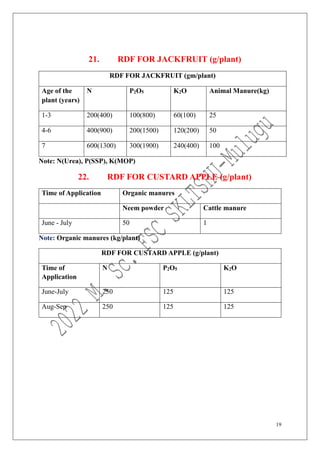 19
21. RDF FOR JACKFRUIT (g/plant)
RDF FOR JACKFRUIT (gm/plant)
Age of the
plant (years)
N P2O5 K2O Animal Manure(kg)
1-3 200(400) 100(800) 60(100) 25
4-6 400(900) 200(1500) 120(200) 50
7 600(1300) 300(1900) 240(400) 100
Note: N(Urea), P(SSP), K(MOP)
22. RDF FOR CUSTARD APPLE (g/plant)
Time of Application Organic manures
Neem powder Cattle manure
June - July 50 1
Note: Organic manures (kg/plant)
RDF FOR CUSTARD APPLE (g/plant)
Time of
Application
N P2O5 K2O
June-July 250 125 125
Aug-Sep 250 125 125
 