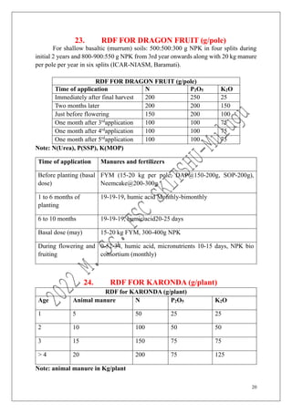20
23. RDF FOR DRAGON FRUIT (g/pole)
For shallow basaltic (murrum) soils: 500:500:300 g NPK in four splits during
initial 2 years and 800-900:550 g NPK from 3rd year onwards along with 20 kg manure
per pole per year in six splits (ICAR-NIASM, Baramati).
RDF FOR DRAGON FRUIT (g/pole)
Time of application N P2O5 K2O
Immediately after final harvest 200 250 25
Two months later 200 200 150
Just before flowering 150 200 100
One month after 3rd
application 100 100 75
One month after 4rd
application 100 100 75
One month after 5rd
application 100 100 75
Note: N(Urea), P(SSP), K(MOP)
Time of application Manures and fertilizers
Before planting (basal
dose)
FYM (15-20 kg per pole, DAP@150-200g, SOP-200g),
Neemcake@200-300g
1 to 6 months of
planting
19-19-19, humic acid Monthly-bimonthly
6 to 10 months 19-19-19, humic acid20-25 days
Basal dose (may) 15-20 kg FYM, 300-400g NPK
During flowering and
fruiting
0-52-34, humic acid, micronutrients 10-15 days, NPK bio
consortium (monthly)
24. RDF FOR KARONDA (g/plant)
RDF for KARONDA (g/plant)
Age Animal manure N P2O5 K2O
1 5 50 25 25
2 10 100 50 50
3 15 150 75 75
> 4 20 200 75 125
Note: animal manure in Kg/plant
 
