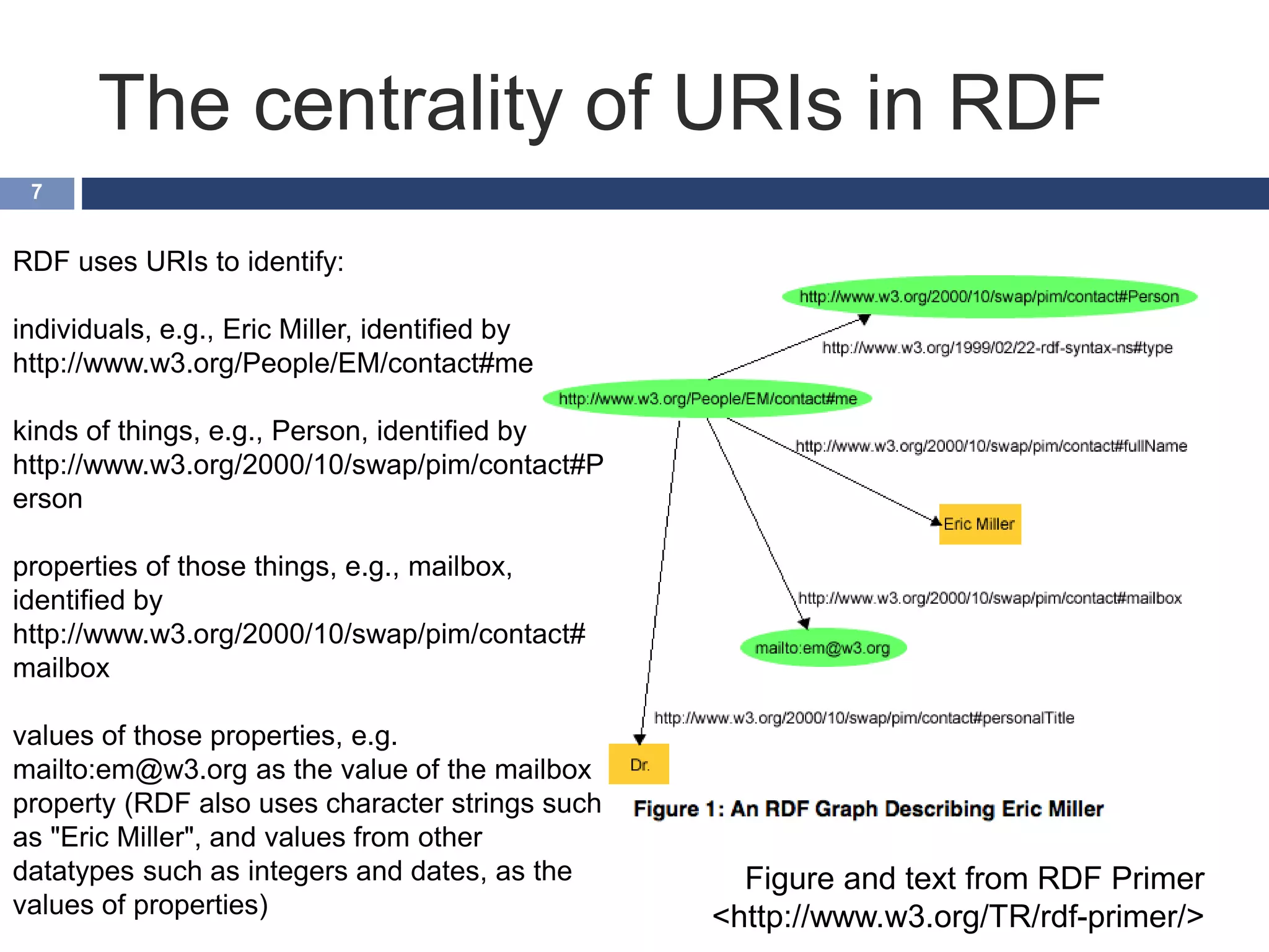 The centrality of URIs in RDF
7
RDF uses URIs to identify:
individuals, e.g., Eric Miller, identified by
http://www.w3.org/People/EM/contact#me
kinds of things, e.g., Person, identified by
http://www.w3.org/2000/10/swap/pim/contact#P
erson
properties of those things, e.g., mailbox,
identified by
http://www.w3.org/2000/10/swap/pim/contact#
mailbox
values of those properties, e.g.
mailto:em@w3.org as the value of the mailbox
property (RDF also uses character strings such
as "Eric Miller", and values from other
datatypes such as integers and dates, as the
values of properties)
Figure and text from RDF Primer
<http://www.w3.org/TR/rdf-primer/>
 